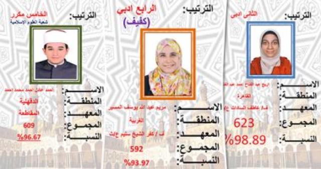 أوائل الثانوية الأزهرية
