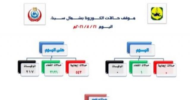 فيروس كورونا