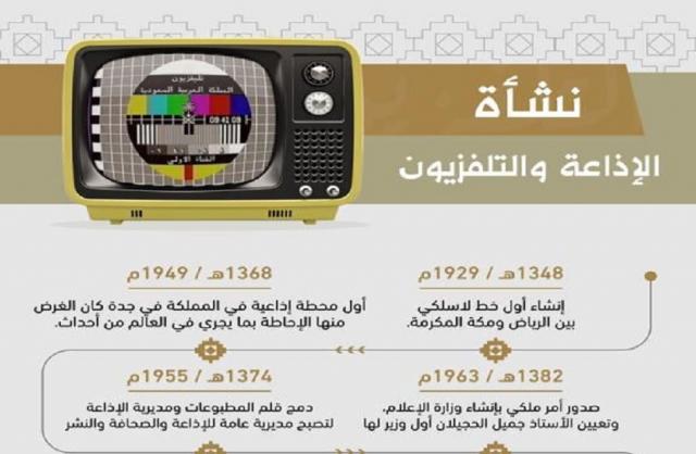دارة الملك عبد العزيز توثق نشأة الإذاعة والتلفزيون في المملكة