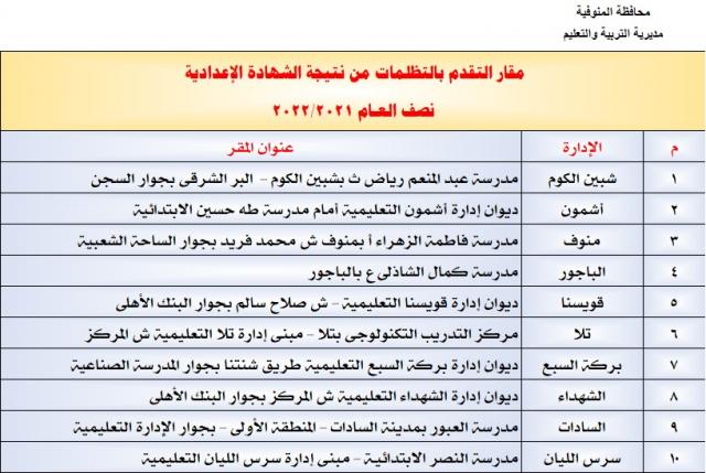 تعليم المنوفية يعلن مقار تقديم التظلمات من نتيجة امتحانات نصف العام 2022 للشهادة الإعدادية العامة 