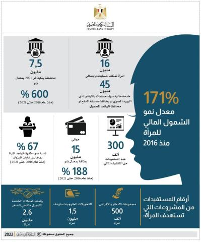 انفوجراف
