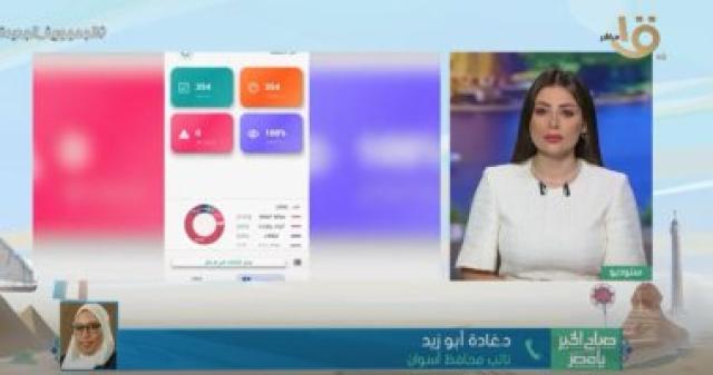 مداخلة الدكتورة غادة أبو زيد