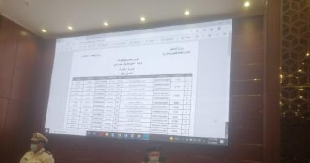 قرعة الحج بمديرية أمن القاهرة