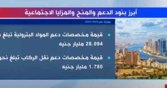 أبرز بنود الدعم