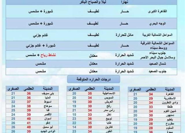 طقس المنيا
