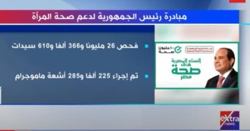مبادرة رئيس الجمهورية لدعم صحة المرأة