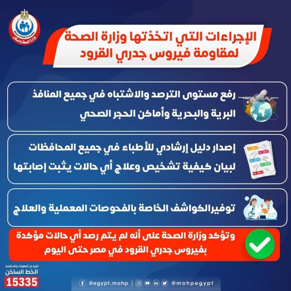 انفوجراف لوزارة الصحة