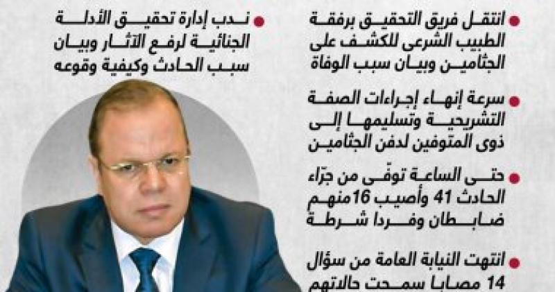 الانفوجراف