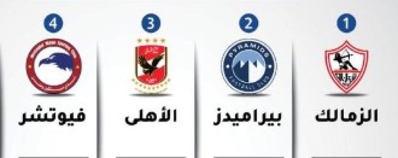 ترتيب جدول الدورى المصرى