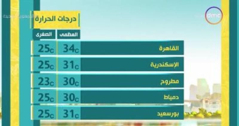 برنامج 8 الصبح على قناة dmc