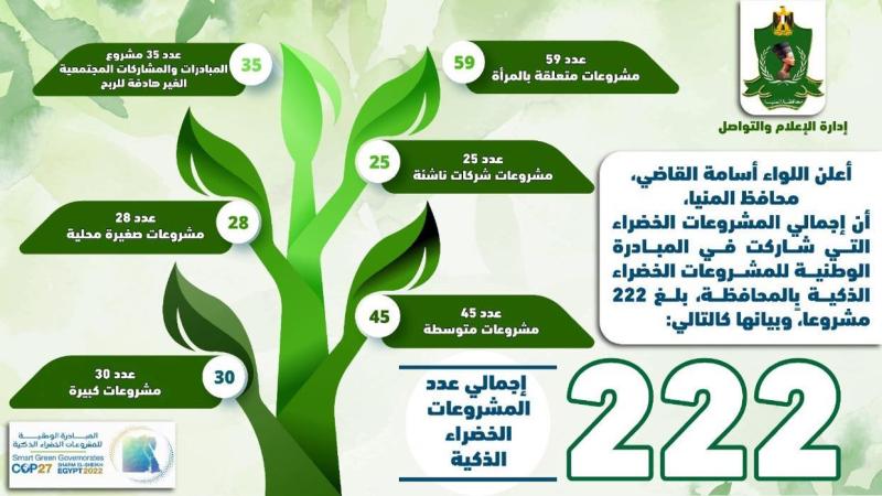   المبادرة الوطنية للمشروعات الخضراء الذكية