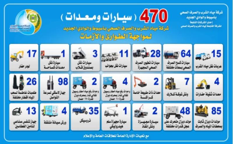 صورة توضيحية لمواجهة  الطوارئ