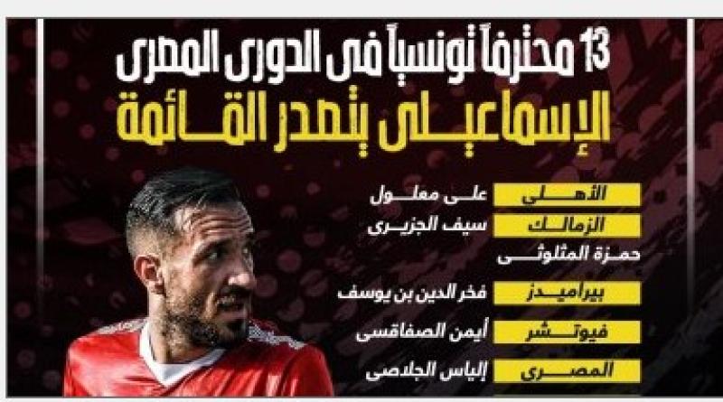 المحترفين التوانسة