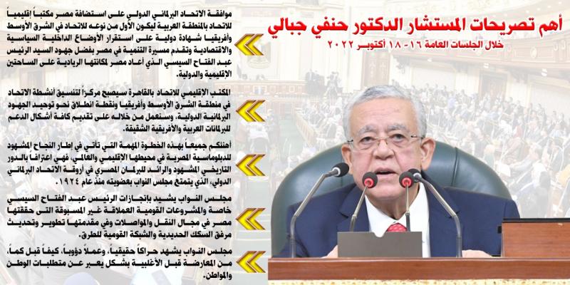 رئيس مجلس النواب 
