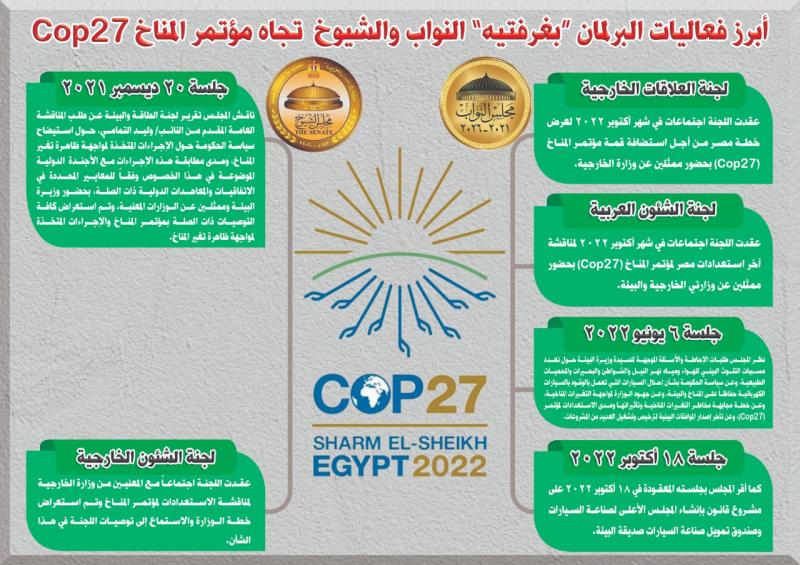 أبرز فعاليات البرلمان ”بغرفتيه” النواب والشيوخ تجاه مؤتمر المناخ Cop27