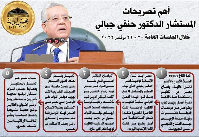 تصريحات رئيس مجلس النواب خلال الجلسات العامة 