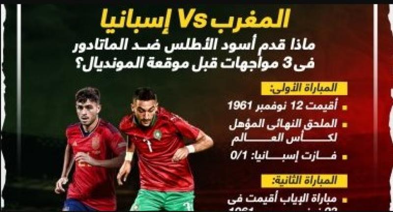 المغرب واسبانيا 