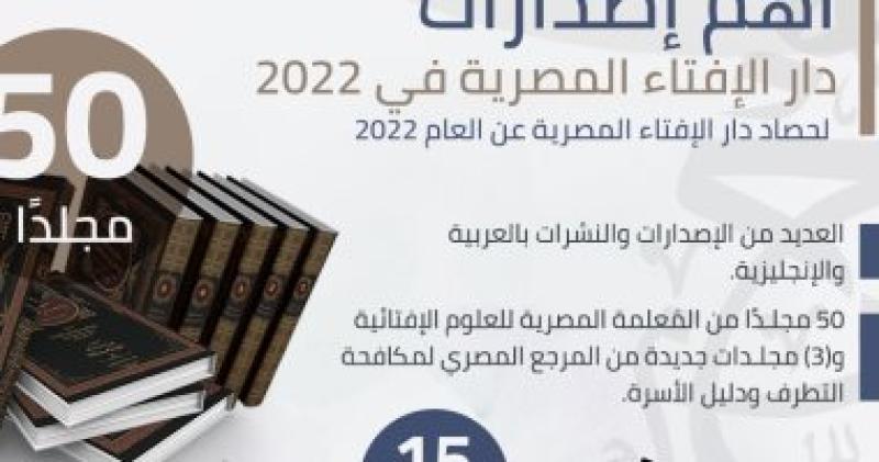 حصاد دار الإفتاء 2022