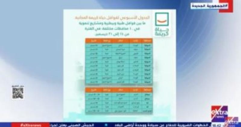 الجدول الأسبوعى لقوافل حياة كريمة المجانية بـ 10 محافظات