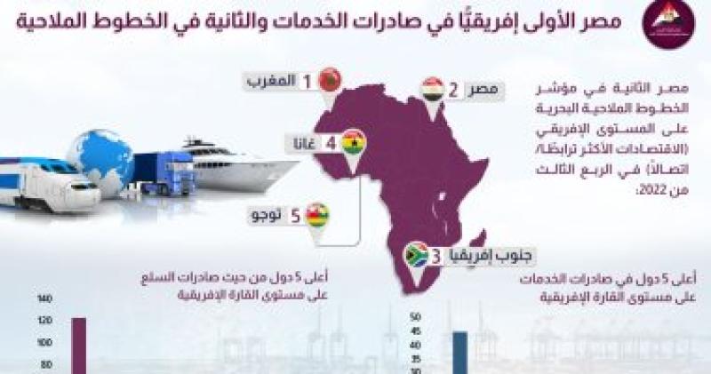 انفوجراف مركز المعلومات بمجلس الوزراء