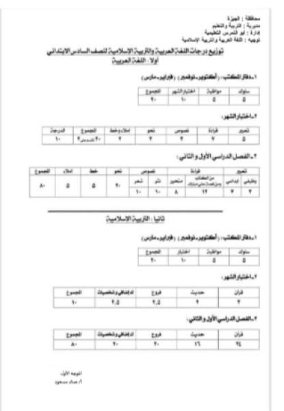 جدول توزيع الدرجات