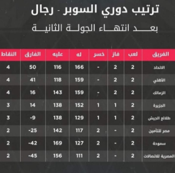 كرة السلة