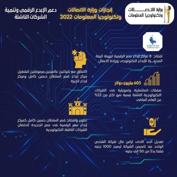 إنجازات قطاع الاتصالات وتكنولوجيا المعلومات خلال عام 2022-