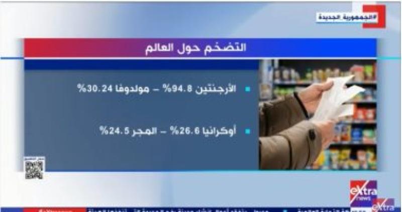 تقرير اكسترا نيوز حول التضخم الدولي