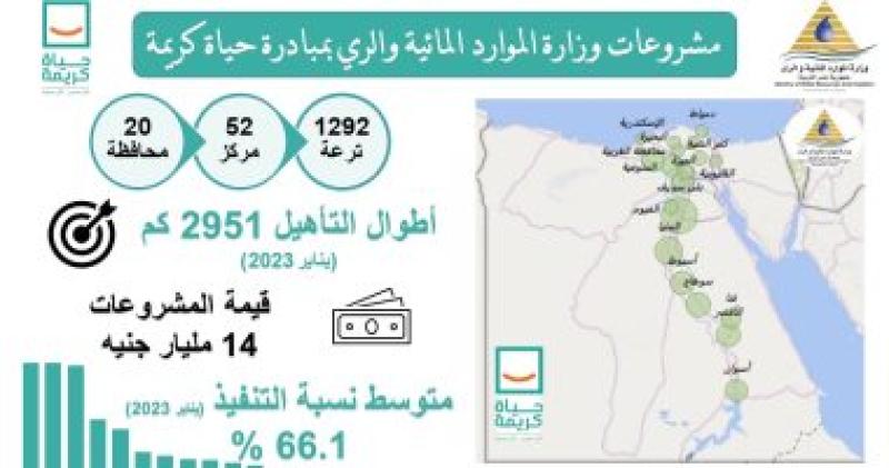  تاهيل الترع