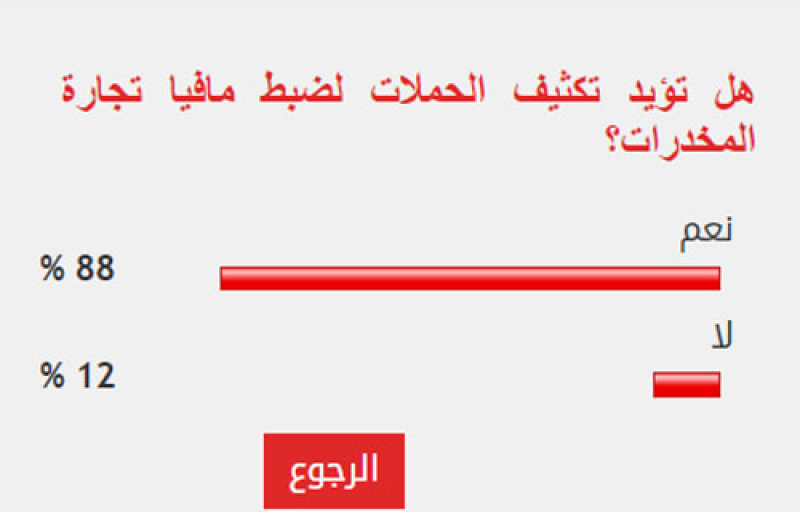 الاستطلاع