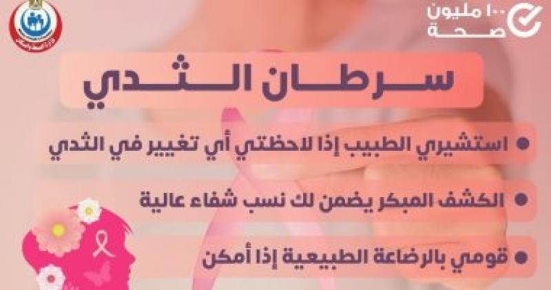  اورام الثدى 