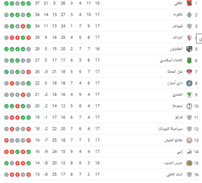 ترتيب الدوري
