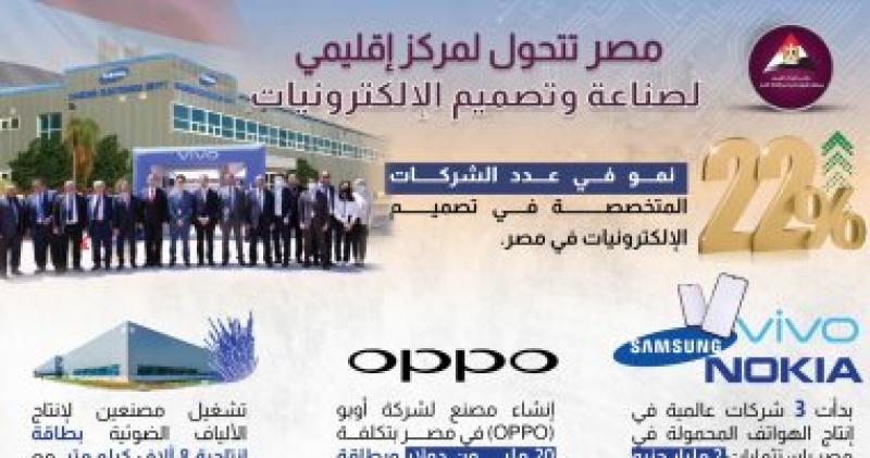مركز المعلومات ودعم اتخاذ القرار بمجلس الوزراء