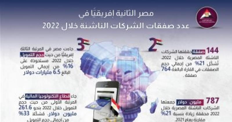 مركز المعلومات ودعم اتخاذ القرار بمجلس الوزراء