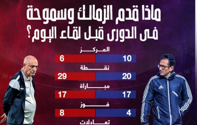 الزمالك وسموحة