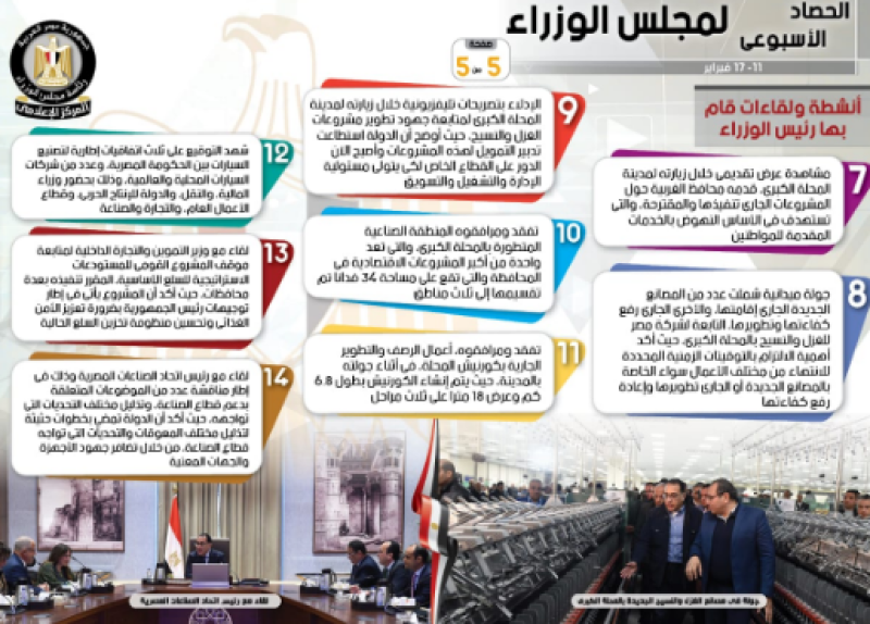اجتماع الحكومة 