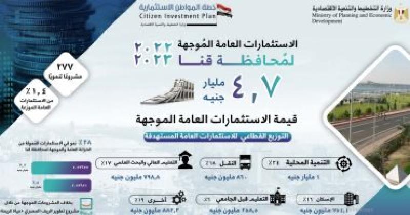 استثمارات محافظة قنا