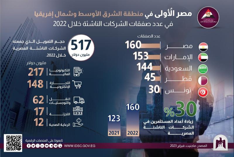 انفوجراف 
