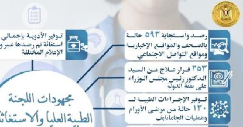 الجنة الطبية العليا والاستغاثات بمجلس الوزراء
