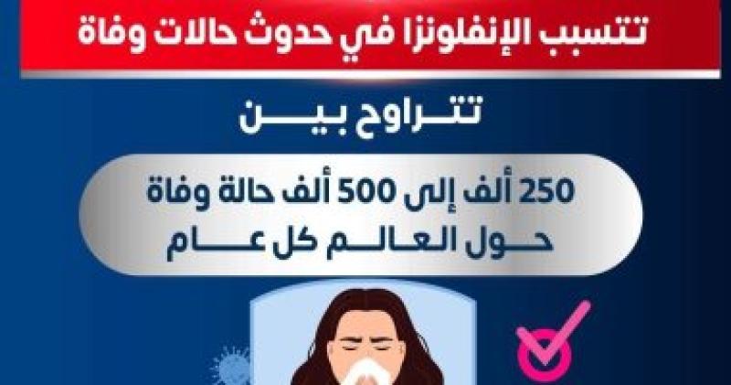  الانفلونزا