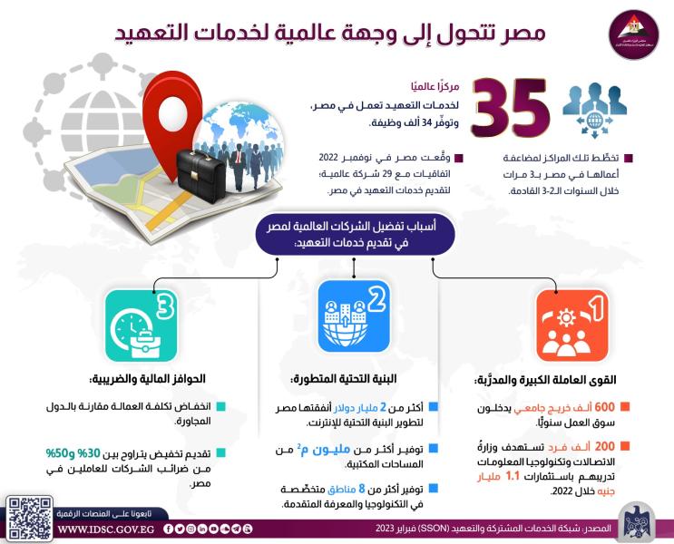 انفوجراف 