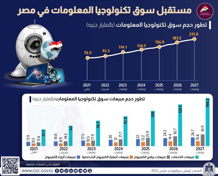 انفوجراف