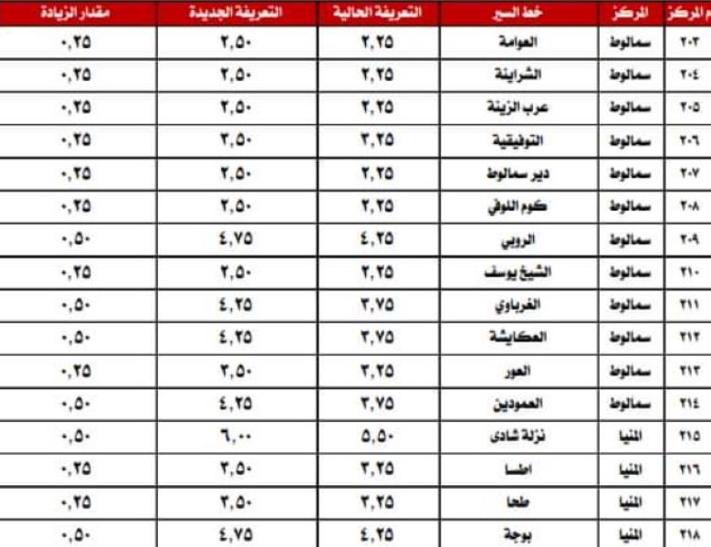  تعريفة المواصلات الجديدة