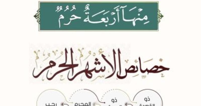 خصائص الأشهر الحرُم