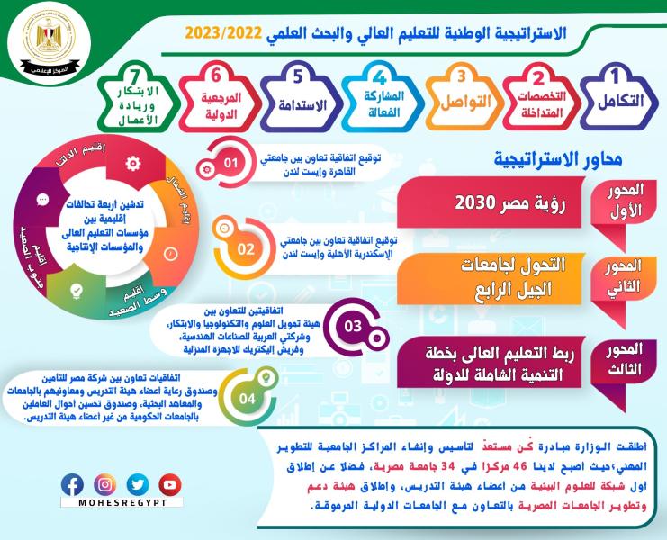 انفوجراف 
