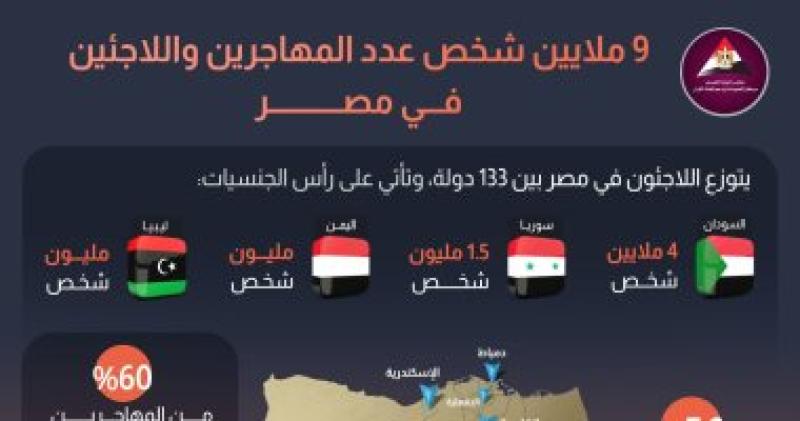 مركز المعلومات ودعم اتخاذ القرار بمجلس الوزراء