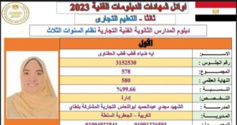 آية ضياء قطب الحفناوى