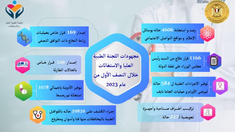 إنفوجراف 