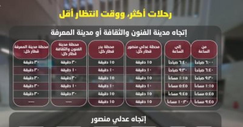 مواعيد الرحلات بقطار العاصمة خلال أيام الأسبوع
