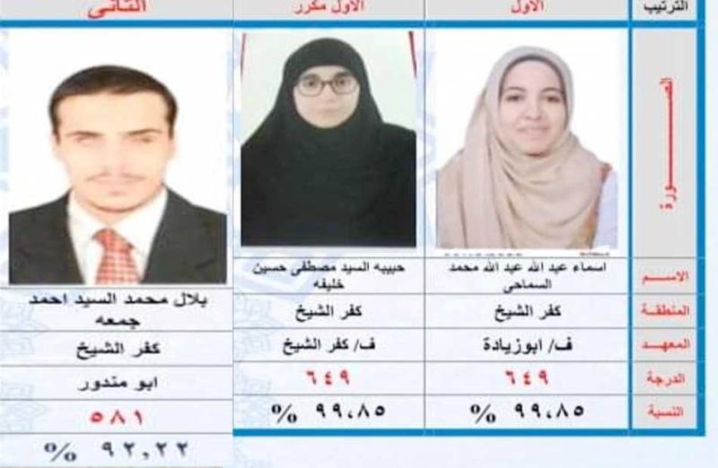 أوائل الثانوية الأزهرية 